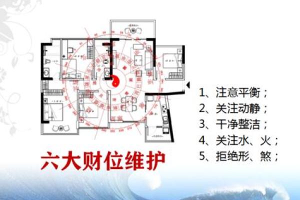 让真财位风水为你带来财富的五个关键