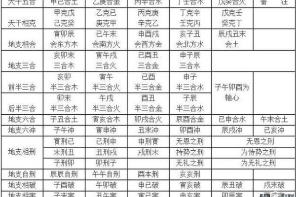 如何通过天干地支了解五行相生相克