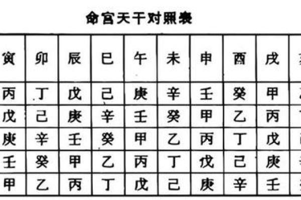 六壬排盘如何解析个人的财运发展