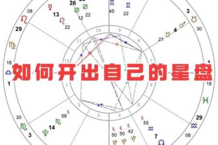 如何通过紫薇星盘在线排盘洞察人生运势