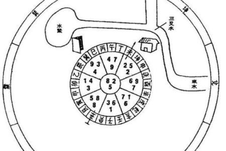 风水初级入门指南：掌握基本原理与应用技巧