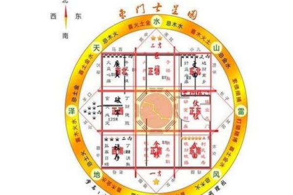 从命理角度看离婚的风水与运势变化