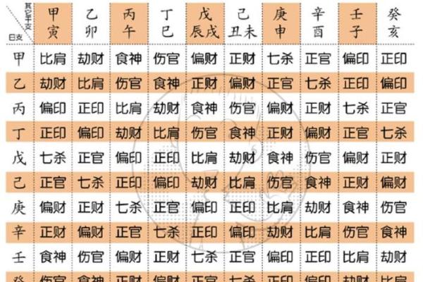 如何查找和分析自己的八字信息