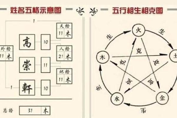 晚字的五行属性解析及其对命理的影响