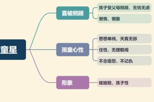 紫微斗数中的天梁星与人际合伙