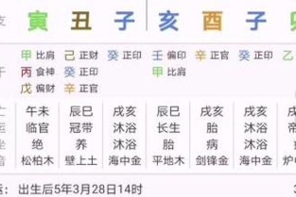 如何根据八字找出喜用神，提升个人命运走势