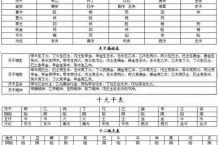 晚字的五行属性解析及其对命理的影响