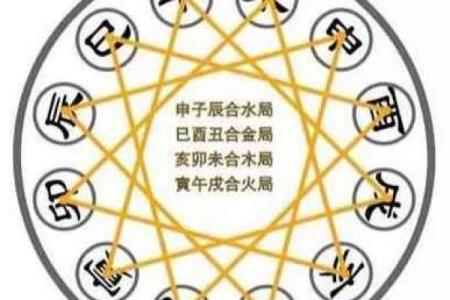 天干丙的性格特征与风水影响