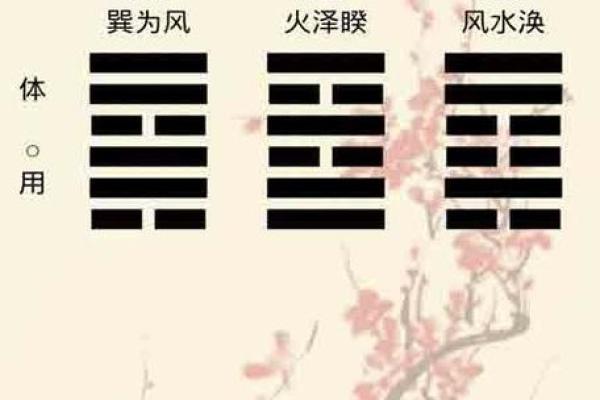 六壬排盘实例解析：从零开始