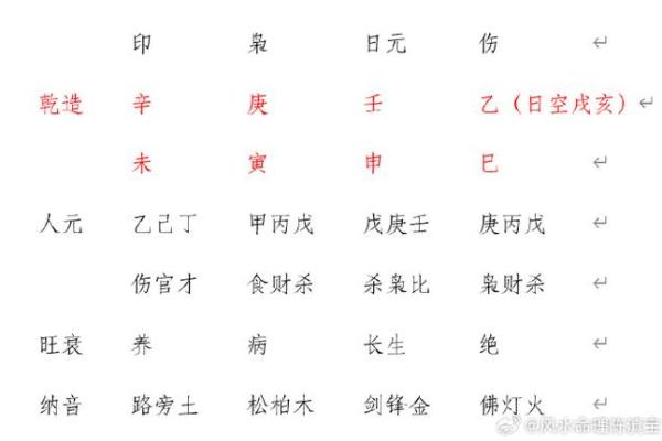 免费算命看八字，揭示你人生的命运轨迹