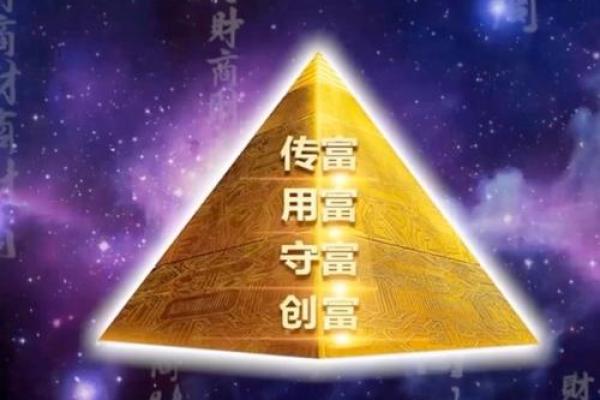 君臣命理丁亮：破解命运密码的智慧之道