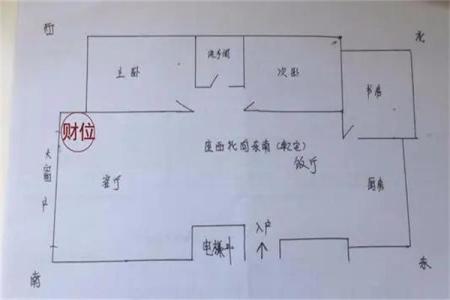 如何利用房屋风水布局提升财位运势