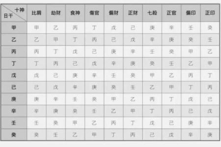 天干旺弱解析：命理中的关键因素