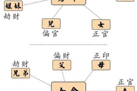 探秘天干印星的作用与八字命运关系