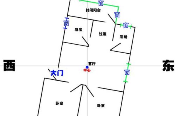 财位风水格局的正确设置方法