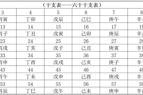 生辰八字推算的基本原理与实践步骤