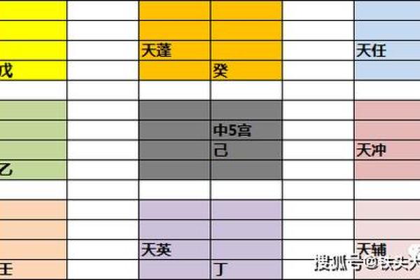 如何通过刻家奇门排盘提升个人运势与决策精准度