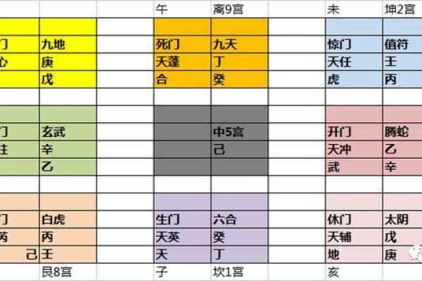 如何通过刻家奇门排盘提升个人运势与决策精准度