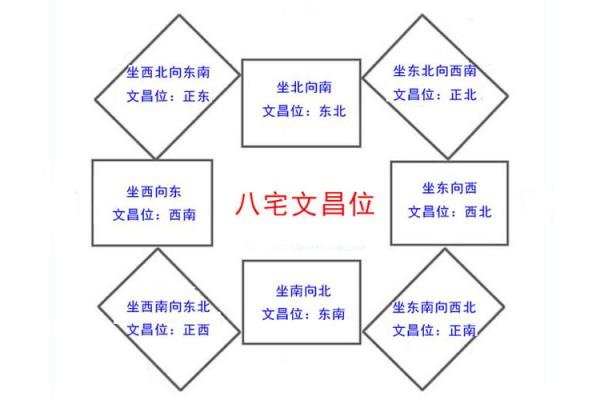 苏轼八字命理解析：探秘这位大文人的命运轨迹