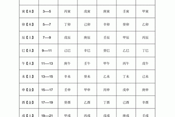 天干地支与万年历：如何解读天干在日期中的运用