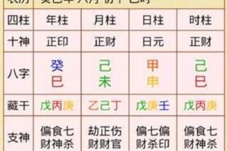 免费八字命理分析，了解自己的未来趋势