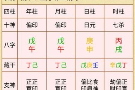 苏轼八字命理解析：探秘这位大文人的命运轨迹