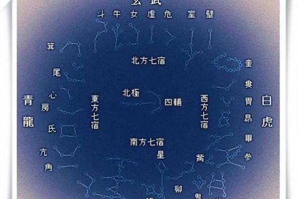 玄空飞星与周易八卦的相互关联