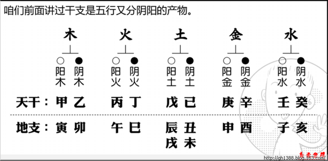 正官透天干的深层解析与命理应用