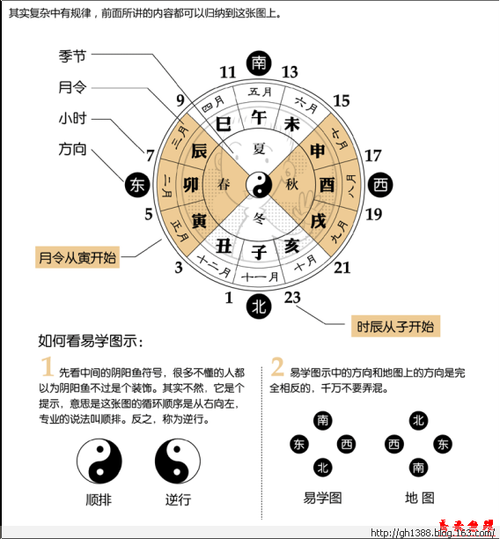 正官透天干的深层解析与命理应用