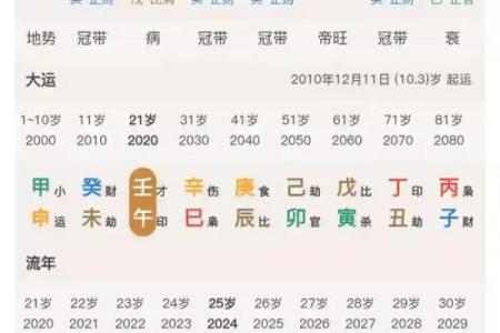 从八字命盘看个人潜力与命运走向