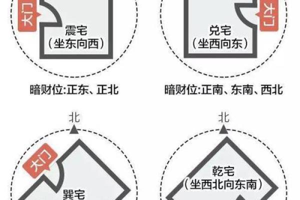 财位煮饭风水影响家运的三大关键因素