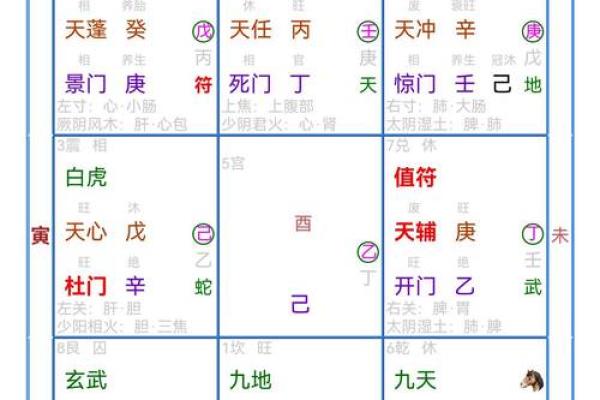 初学者如何入门奇门遁甲