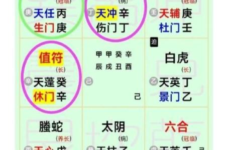 奇门遁甲的“飞星”与流年运势变化