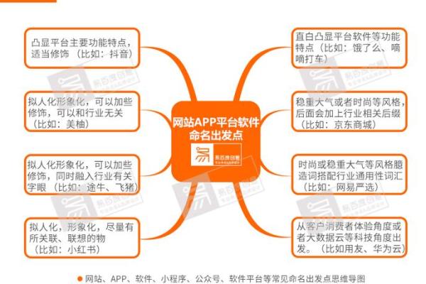 个性化家具公司起名策略，助你打响品牌第一步