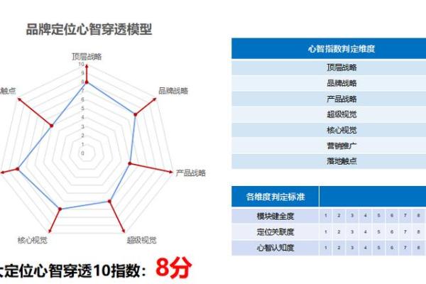 公司命名方法解析：从创意到品牌定位