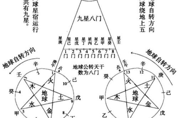 解析奇门遁甲的三才五格