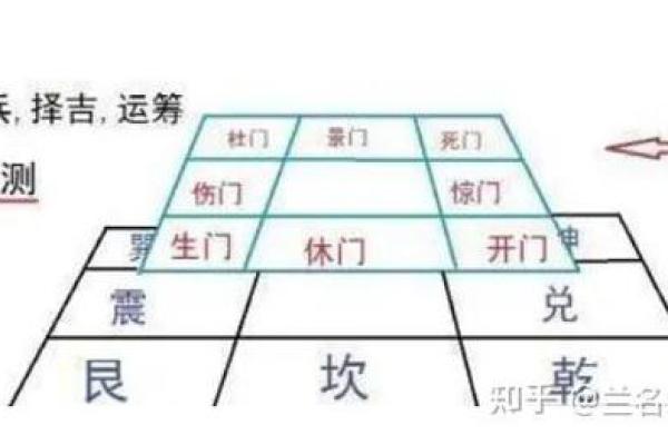 奇门遁甲在现代生活中的实际应用