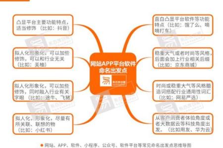 个性化家具公司起名策略，助你打响品牌第一步