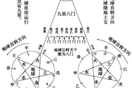 解析奇门遁甲的三才五格