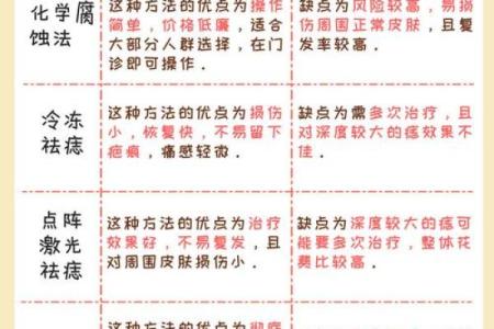 痣相学的科学性与迷信性探讨