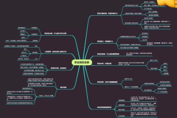 命理与职场发展：从五行八字看工作选择与职业规划
