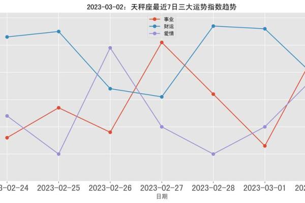 天秤座今日运势揭秘：事业进展与感情波动如何应对