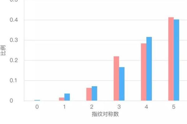 探索拍照看手相软件的神奇功能与应用