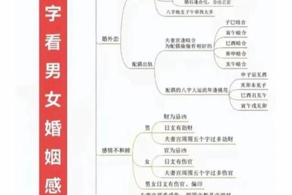 八字命理解析：如何通过八字了解自己的命运走势