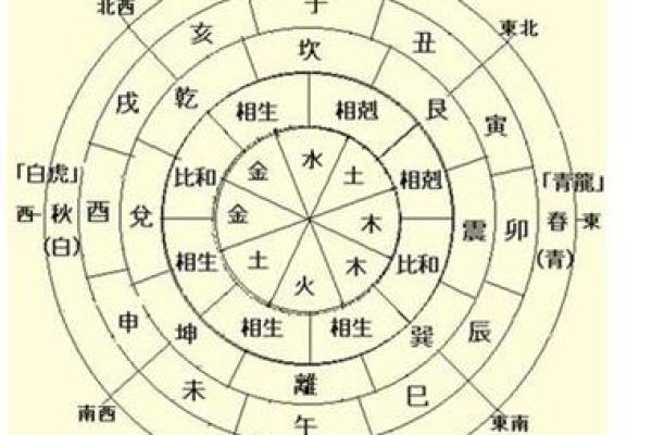 八字命理解析：如何通过八字了解自己的命运走势