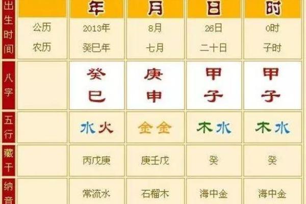 八字分析不再难，查八字APP帮你快速入门