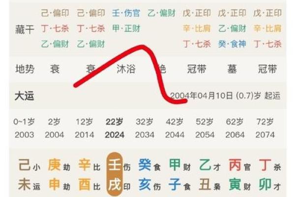 八字命理解析，免费预测你的姻缘何时到