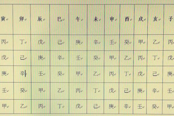 八字五行排盘揭秘：如何通过命理分析提升个人运势