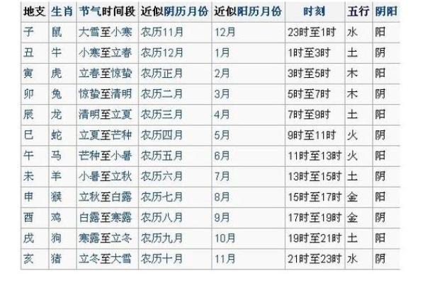 苒字的五行属性解析与命理影响