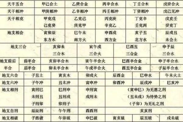 八字强弱的判断方法与实际应用